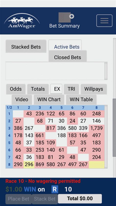 Amwager Promo Code and Offer: Get $150 Free Bet.